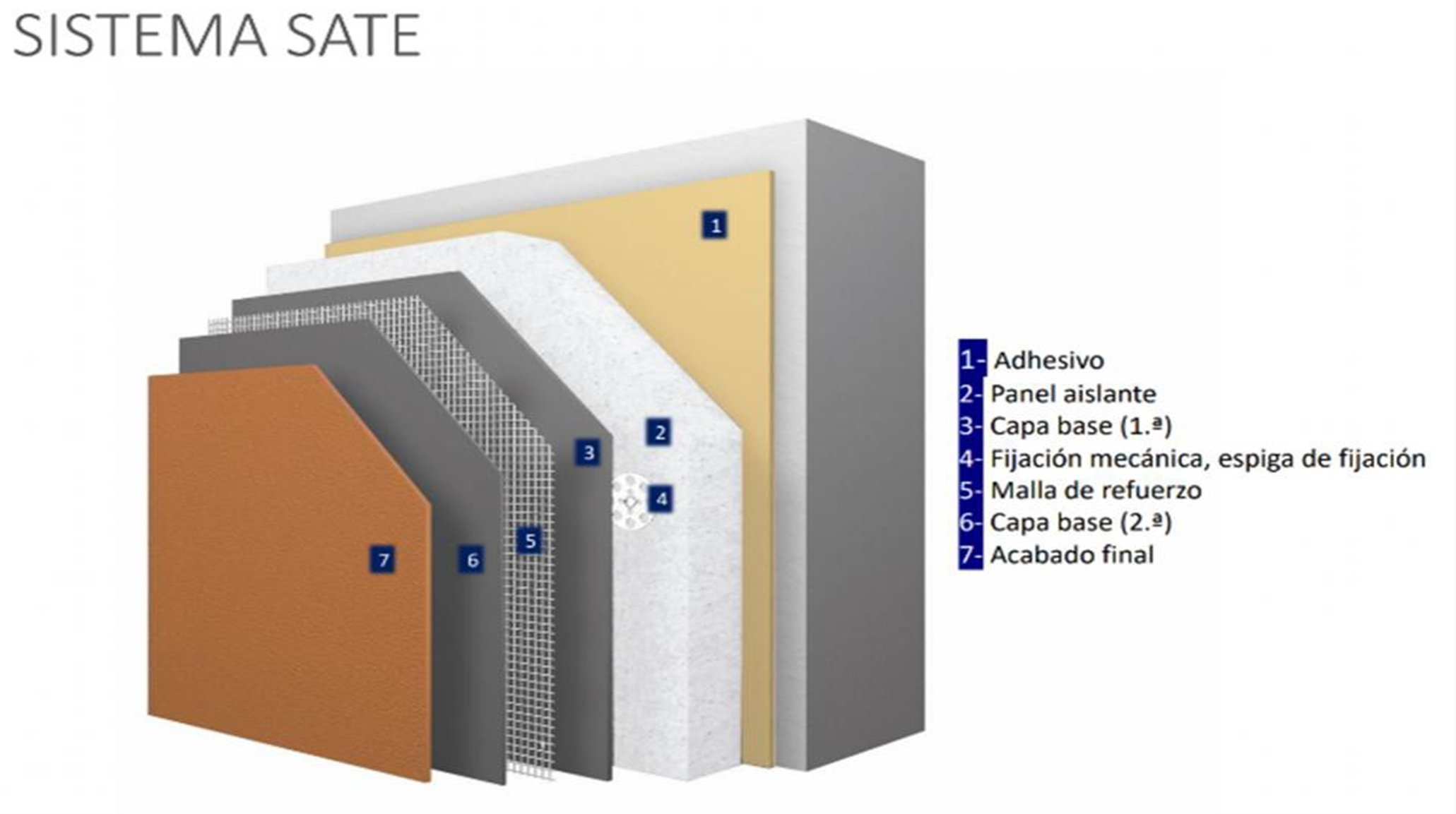 FACHADAS (VENTILADAS, SATE, CAL Y CORCHO)